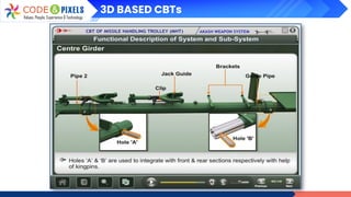 3D BASED CBTs
 
