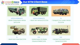 Our IETM Client Base
 