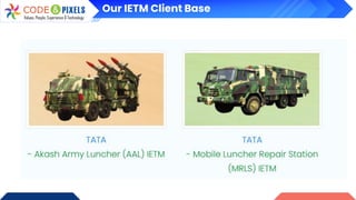 Our IETM Client Base
 