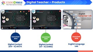 Digital Teacher – Products
Digital Content
(KG - X) AP/TS
Launched
2014
Digital Content
(VI - X) (CBSE)
Launched
2015
English Language
Lab
Launched
2016
 