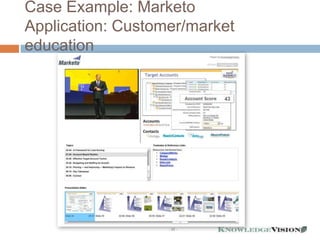 Case Example: Marketo
Application: Customer/market
education




                   - 20 -
 