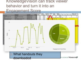 KnowledgeVision can track viewer
behavior and turn it into an
Engagement Score


                                  Engagement Score
     Who watched                       0-10
     When they watched
     How long they watched
     How deep they got
     What reference links they
      clicked
     What handouts they
      downloaded         - 23 -
 