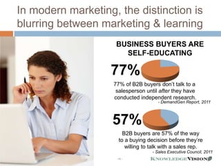 In modern marketing, the distinction is
blurring between marketing & learning
                     BUSINESS BUYERS ARE
                       SELF-EDUCATING

                   77%
                    77% of B2B buyers don’t talk to a
                     salesperson until after they have
                    conducted independent research.
                                       - DemandGen Report, 2011



                    57%
                         B2B buyers are 57% of the way
                       to a buying decision before they’re
                          willing to talk with a sales rep.
                                     - Sales Executive Council, 2011
                     - 25 -
 