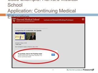Case Example: Harvard Medical
School
Application: Continuing Medical
Education




                   - 28 -
 