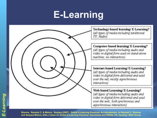 E-Learning Sharma,  Ramesh C. & Mishra,  Sanjaya (2007).  Global E-Learning Practices: An Introduction. In Ramesh C. Sharma and Sanjaya Mishra. (Eds.)  Cases on Global E-Learning Practices: Successes and Pitfalls . PA, Hershey: IDEA Group 