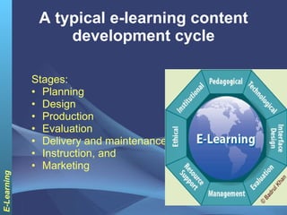 A typical e-learning content development cycle Stages:  Planning  Design  Production  Evaluation  Delivery and maintenance  Instruction, and  Marketing 
