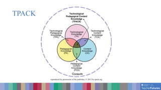 TPACK
reproduced by permission of the publisher, © 2012 by tpack.org
 
