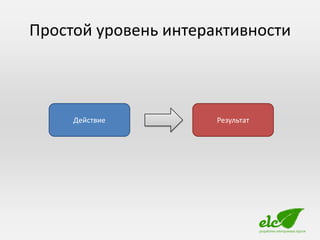 Простой уровень интерактивности



     Действие         Результат
 