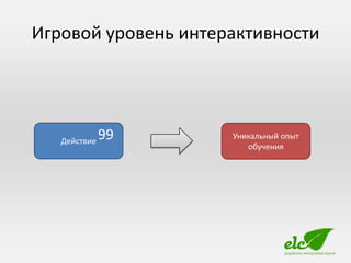 Игровой уровень интерактивности




   Действие
              99     Уникальный опыт
                        обучения
 