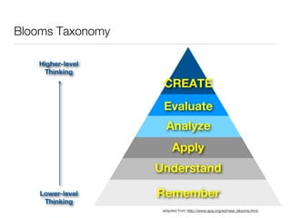 Blooms Taxonomy

   Higher-level
    Thinking
                   CREATE
                   Evaluate
                    An...
