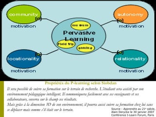 Propriétés du P-learning selon Siobdan Il sera possible de suivre sa formation sur le terrain de recherche. L’étudiant sera assisté par son environnement pédagogique intelligent. Il communiquera facilement avec ses enseignants et ses collaborateurs, enverra sur le champ ses résultats. Mais grâce à la dimension 3D de son environnement, il pourra aussi suivre sa formation chez lui sans se déplacer mais comme s’il était sur le terrain .  Source :  Apprendre au 21 e  siècle ,  Alain Derycke le 30 janvier 2007 Conférence I-Learn Forum, Paris 