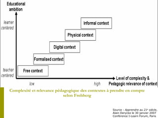 Complexit é et relevance pédagogique des contextes à prendre en compte selon Frohberg Source :  Apprendre au 21 e  siècle ,  Alain Derycke le 30 janvier 2007 Conférence I-Learn Forum, Paris 