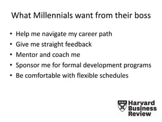 What Millennials want from their boss
• Help me navigate my career path
• Give me straight feedback
• Mentor and coach me
• Sponsor me for formal development programs
• Be comfortable with flexible schedules
 