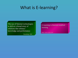 What is E-learning?
The use of Internet technologiesThe use of Internet technologies
to deliver a broad array ofto deliver a broad array of
solutions that enhancesolutions that enhance
knowledge and performanceknowledge and performance
Rosenberg, 2001Rosenberg, 2001
E-learning is Internet-enabledE-learning is Internet-enabled
learninglearning
http://www.cisco.comhttp://www.cisco.com
 