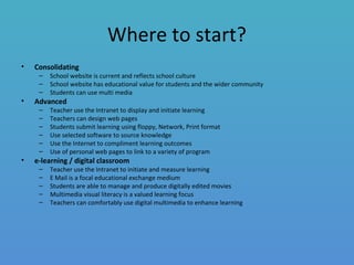 Where to start?
• Consolidating
– School website is current and reflects school culture
– School website has educational value for students and the wider community
– Students can use multi media
• Advanced
– Teacher use the Intranet to display and initiate learning
– Teachers can design web pages
– Students submit learning using floppy, Network, Print format
– Use selected software to source knowledge
– Use the Internet to compliment learning outcomes
– Use of personal web pages to link to a variety of program
• e-learning / digital classroom
– Teacher use the Intranet to initiate and measure learning
– E Mail is a focal educational exchange medium
– Students are able to manage and produce digitally edited movies
– Multimedia visual literacy is a valued learning focus
– Teachers can comfortably use digital multimedia to enhance learning
 