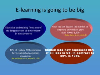 E-learning is going to be big
Education and training forms one of
the largest sectors of the economy
in most countries
Over the last decade, the number of
corporate universities grew
from 400 to 1,800
Meister, Jeanne op. cit., endnote 23
40% of Fortune 500 companies
have established corporate
universities
Moe and Blodgett, op. cit., endnote 21, p. 230.
Skilled jobs now represent 85%
of all jobs in US, in contrast to
20% in 1950.
 