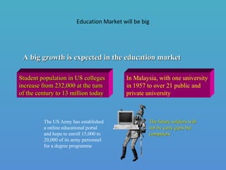 Education Market will be big
A big growth is expected in the education marketA big growth is expected in the education market
Student population in US collegesStudent population in US colleges
increase from 232,000 at the turnincrease from 232,000 at the turn
of the century to 13 million todayof the century to 13 million today
In Malaysia, with one university
in 1957 to over 21 public and
private university
The US Army has established
a online educational portal
and hope to enroll 15,000 to
20,000 of its army personnel
for a degree programme
The future soldiers willThe future soldiers will
not be carry guns butnot be carry guns but
computerscomputers
 