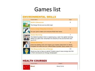 Description Didactive objectives Treat non-classroom subjects  