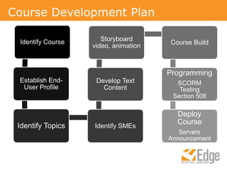 Course Development Plan