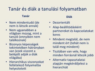 Tanár és diák a tanulási folyamatban Tanár Nem mindentudó (de nem is látszik annak) Nem ugyanabban a világban mozog, mint a tanuló (ennyiben nem találkoznak) Bizonyos képességek tekintetében hátrányban van (ezek viszont a belépőt adják a diák világába) Hierarchikus viszonyokat feltételező folyamatba helyeztetett Diák Dezorientált Alap-beállítódásként partnereket és kapcsolatokat keres Mindent megtalál, de nem mindent ért (tehát nem is talál meg mindent) Tisztában van vele, hogy minden forrásnál létezik jobb Alternatív tapasztalatai alapján megkérdőjelezi a hierarchiát 