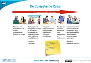 112013 - John May - Capgemini Academy
De Competentie Radar
 