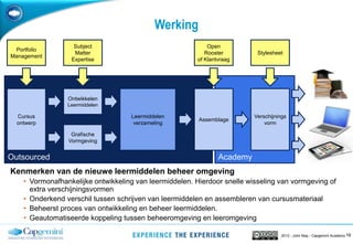 162013 - John May - Capgemini Academy
AcademyOutsourced
Werking
Grafische
Vormgeving
Assemblage
Verschijnings
vorm
Leermiddelen
verzameling
Stylesheet
Ontwikkelen
Leermiddelen
Cursus
ontwerp
Subject
Matter
Expertise
Open
Rooster
of Klantvraag
Portfolio
Management
Kenmerken van de nieuwe leermiddelen beheer omgeving
• Vormonafhankelijke ontwikkeling van leermiddelen. Hierdoor snelle wisseling van vormgeving of
extra verschijningsvormen
• Onderkend verschil tussen schrijven van leermiddelen en assembleren van cursusmateriaal
• Beheerst proces van ontwikkeling en beheer leermiddelen.
• Geautomatiseerde koppeling tussen beheeromgeving en leeromgeving
 