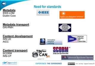 212013 - John May - Capgemini Academy
Need for standards
Metadata
IEEE-LOM
Dublin Core
Metadata transport
OAI-PMH
Content development
IMS LD
AICC
Content transport
SCORM
IMS-CP
 