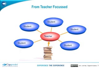 32013 - John May - Capgemini Academy
From Teacher Focussed
Teacher
Student
Student
Student
Student
Student
 