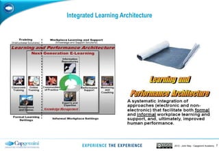 72013 - John May - Capgemini Academy
Integrated Learning Architecture
 