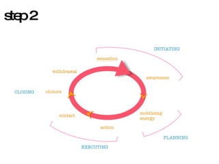 step 2 