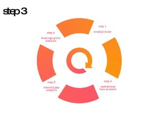step 3 