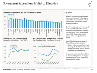 IBIS Capital | Global e-Learning Investment Review
Government Expenditure is Vital to Education
Key Points
 Targeted gove...