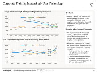 IBIS Capital | Global e-Learning Investment Review
Corporate Training Increasingly Uses Technology
Key Points
 In 2010, U...