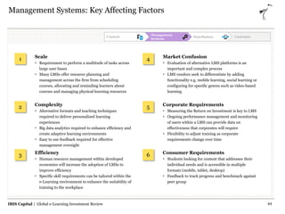 IBIS Capital | Global e-Learning Investment Review
1
2
3
4
5
6
Customer
Management Systems: Key Affecting Factors
Scale
 ...