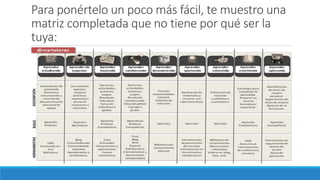 Para ponértelo un poco más fácil, te muestro una
matriz completada que no tiene por qué ser la
tuya:
 