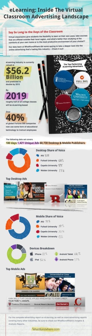 Infographic: Inside the Virtual Classroom Advertising Landscape