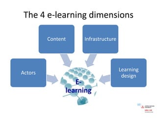 The 4 e-learning dimensions