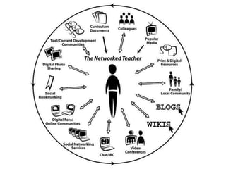 Networked Teacher,  A. Couros: http://www.flickr.com/photos/courosa/344832591
