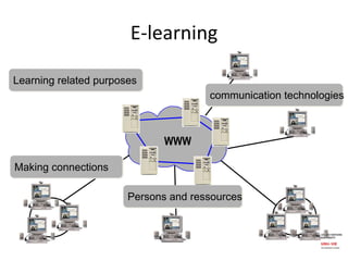 E-learningWWWLearning related purposescommunication technologiesMaking connections Persons and ressources