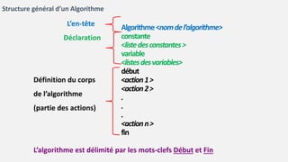Algorithme<nomdel’algorithme>
constante
<listedesconstantes>
variable
<listesdesvariables>
début
<action1>
<action2>
.
.
.
<actionn>
fin
L’en-tête
Déclaration
Définition du corps
de l’algorithme
(partie des actions)
L’algorithme est délimité par les mots-clefs Début et Fin
Structure général d’un Algorithme
 