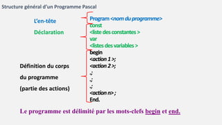 L’en-tête
Déclaration
Définition du corps
du programme
(partie des actions)
Le programme est délimité par les mots-clefs begin et end.
Program<nomduprogramme>
const
<listedesconstantes>
var
<listesdesvariables>
begin
<action1>;
<action2>;
.;
.;
.;
<actionn>;
End.
Structure général d’un Programme Pascal
 