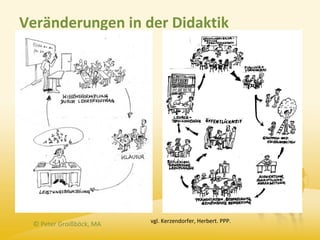 Veränderungen in der Didaktik




                         vgl. Kerzendorfer, Herbert. PPP.
 © Peter Groißböck, MA
 