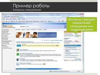 Пример работыКонтроль показателейКонтроль текущих показателейсотрудника или  подразделения