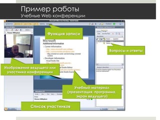 Пример работыУчебные Web конференцииФункция записиВопросы и ответыИзображение ведущего или участника конференцииУчебный материал (презентация, программа, экран ведущего)Список участников