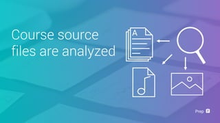 Course source
files are analyzed
Prep