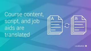 Course content,
script, and job
aids are
translated
Localization