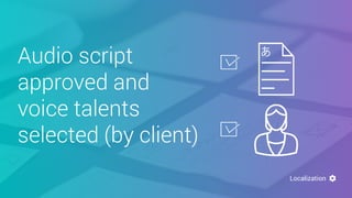 Audio script
approved and
voice talents
selected (by client)
Localization