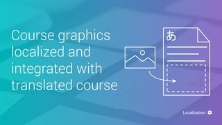 Course graphics
localized and
integrated with
translated course
Localization
あ