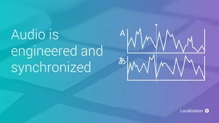 Audio is
engineered and
synchronized
Localization
あ
A