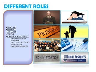 DIFFERENT ROLES
•TEACHER
•STUDENT
•MANAGER
•PARENT
•SCHOOL MANAGEMENT
•HR MANAGEMENT
•ADMIN (IT)
•ACCOUNTS & FINANCE
MANAGEMENT
•& OTHER ACCOUNTS
 